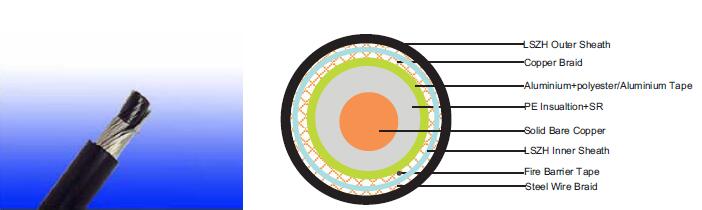 Fire Resistant RG11 A/U Coaxial Cables SWB Armour Fire Resistant RG11 A/U Coaxial Cables SWB Armour